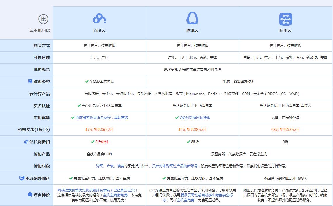 西安云主机代理对比.jpg
